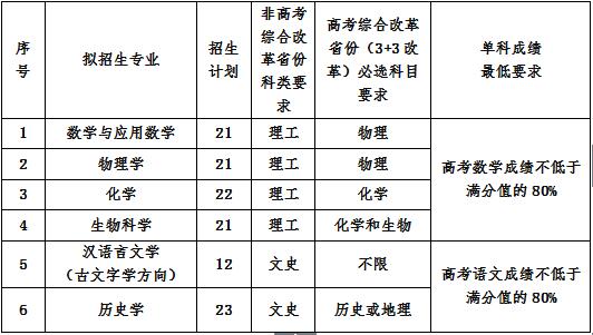 2020年強基計劃專業及要求