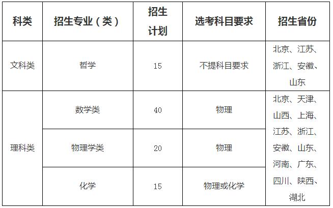 招生專業及招生計劃