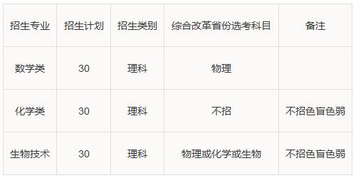 招生專(zhuān)業(yè)及招生計(jì)劃