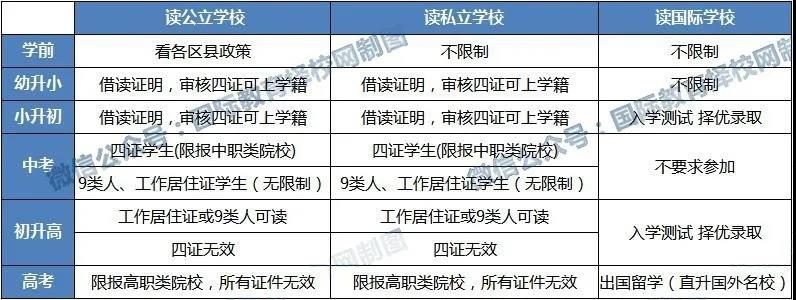 非京籍上國際學校
