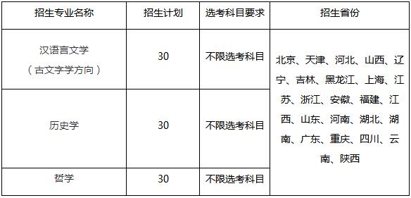招生專業及招生計劃
