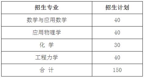 招生專業和計劃