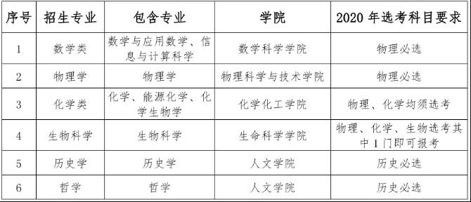 具體招生專業情況及高考綜合改革省份選考科目要求