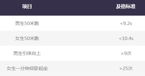 體質測試及格標準
