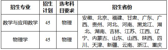 招生專業(yè)及招生計劃及選考科目要求