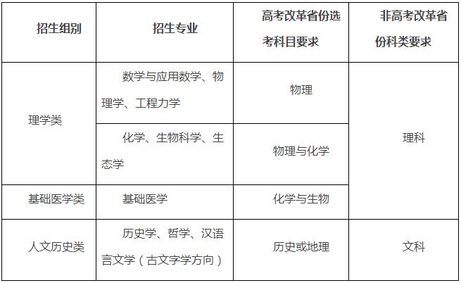 招生專業及相關要求