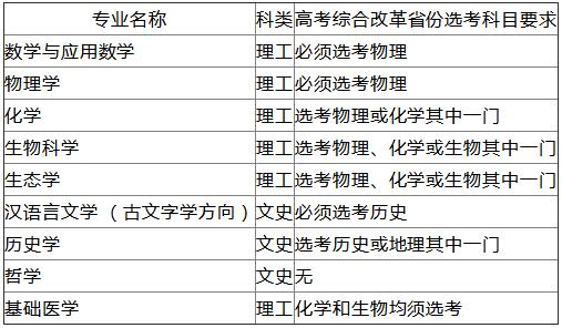 招生科類和高考改革省份選考科目要求