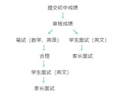 北外國際課程中心