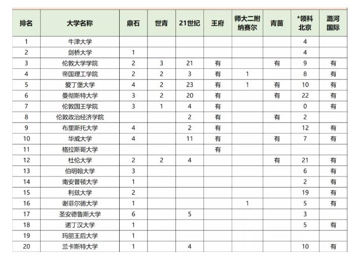 私立國際學校錄取