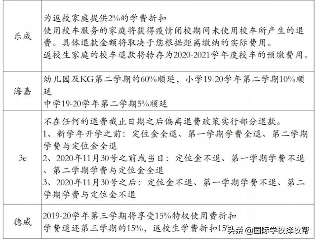 國際學校退費