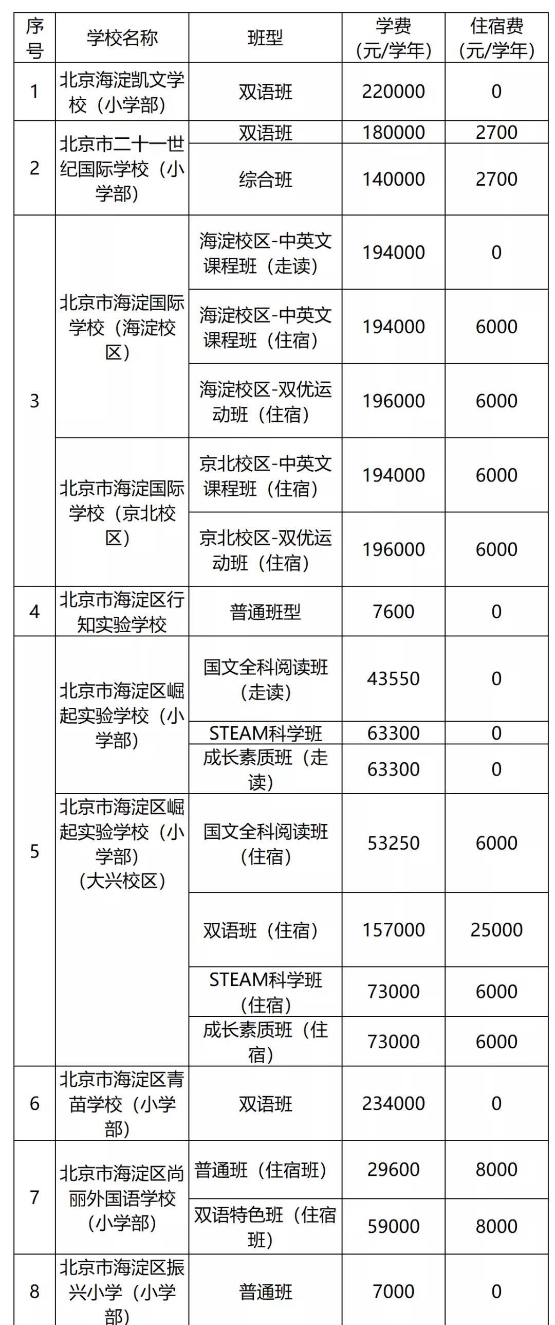 海淀區私立學校