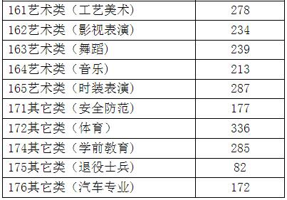 2020㽭ʡ߿ȡ?jn)?sh)(xin)