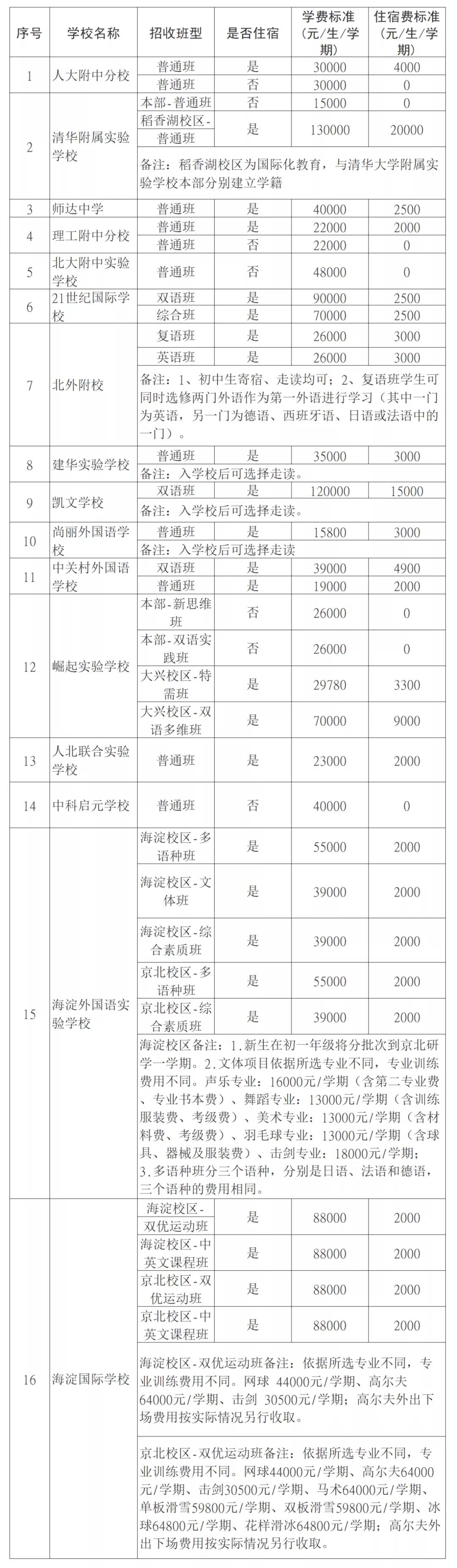海淀區私立學校
