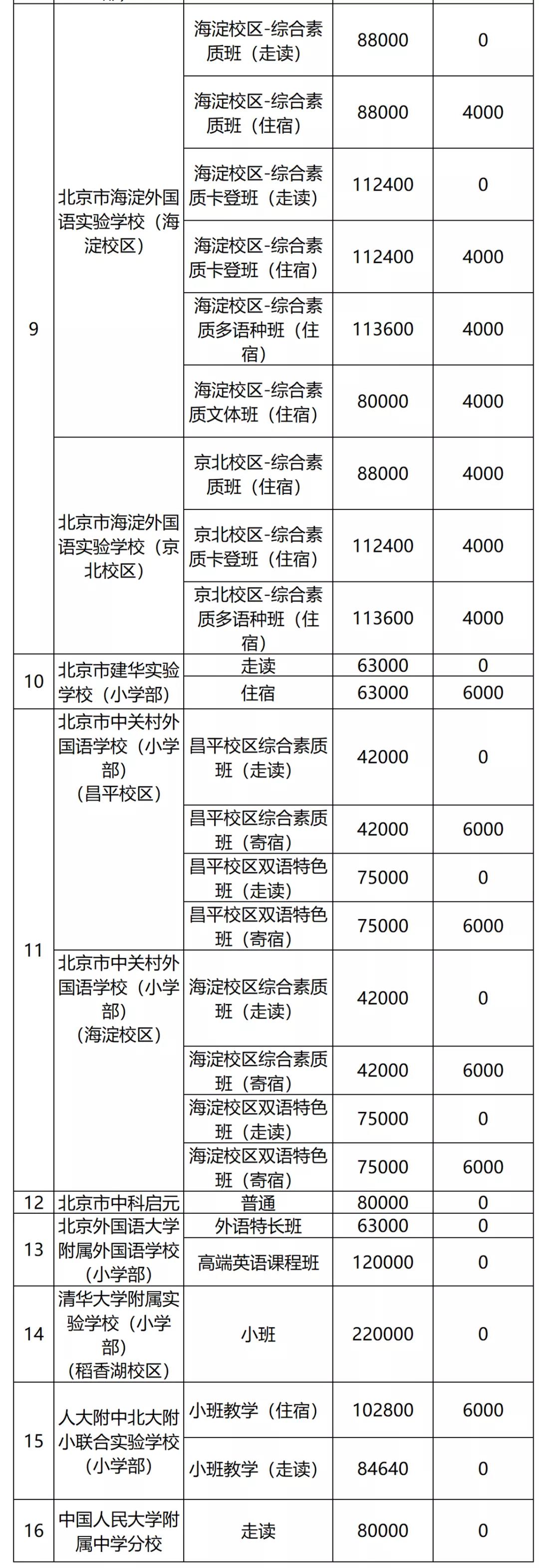 海淀區私立學校