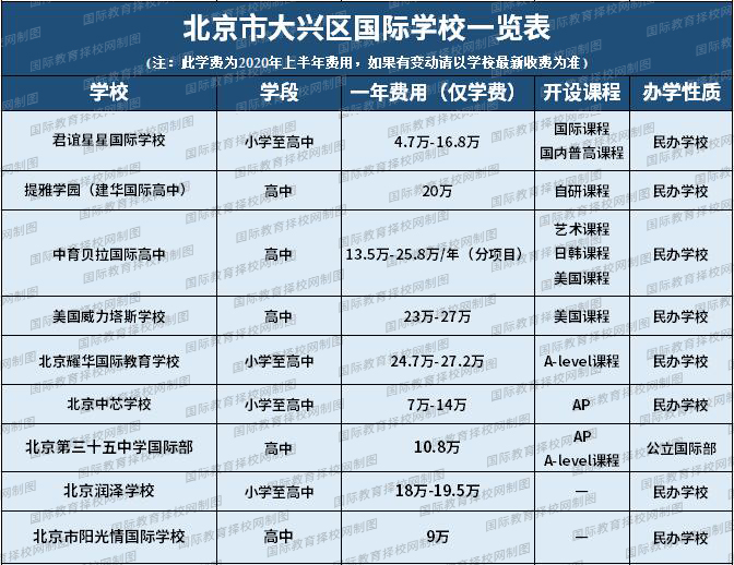 大興區(qū)國際學(xué)校