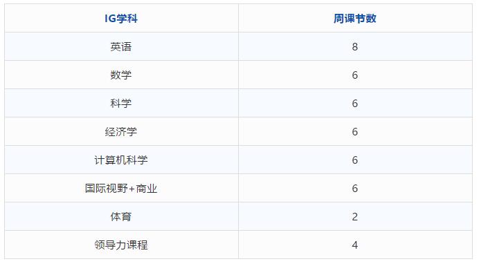中國科學院大學培訓中心國際課程中心