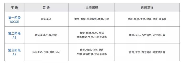 中國科學院大學培訓中心國際課程中心