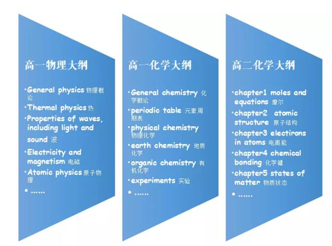 中國科學院大學培訓中心國際課程中心