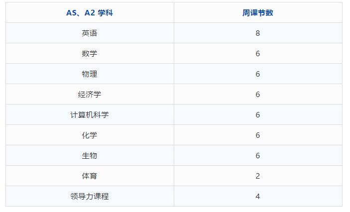 中國科學院大學培訓中心國際課程中心