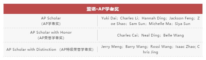 青島盟諾學(xué)校