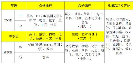 領科教育北京校區