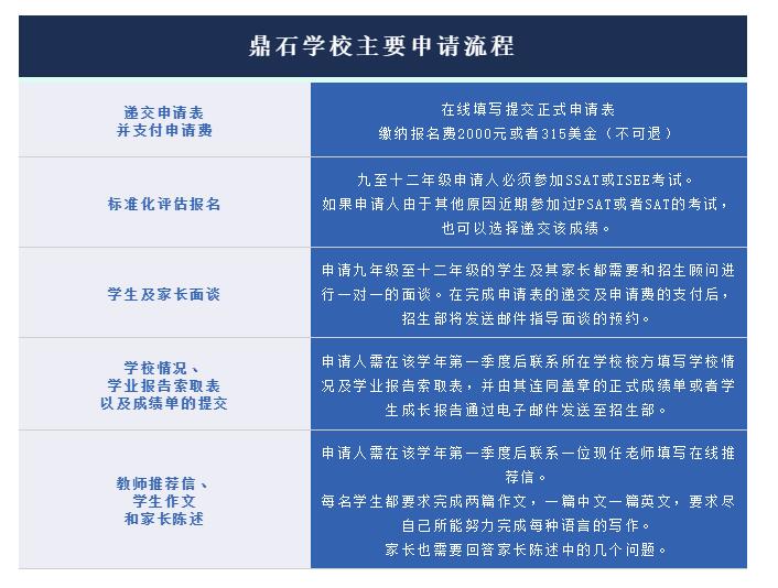 北京鼎石國際學校