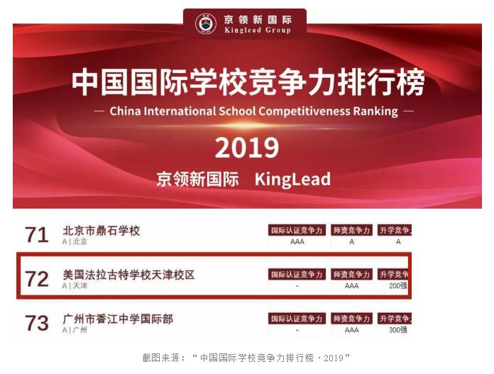 法拉古特學(xué)校天津校區(qū)