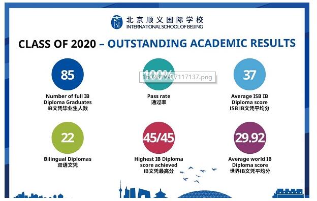 北京順義國際學校