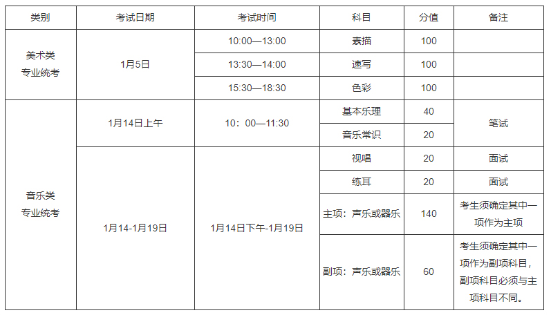 新疆2021年美術類、音樂類專業統考科目及時間表