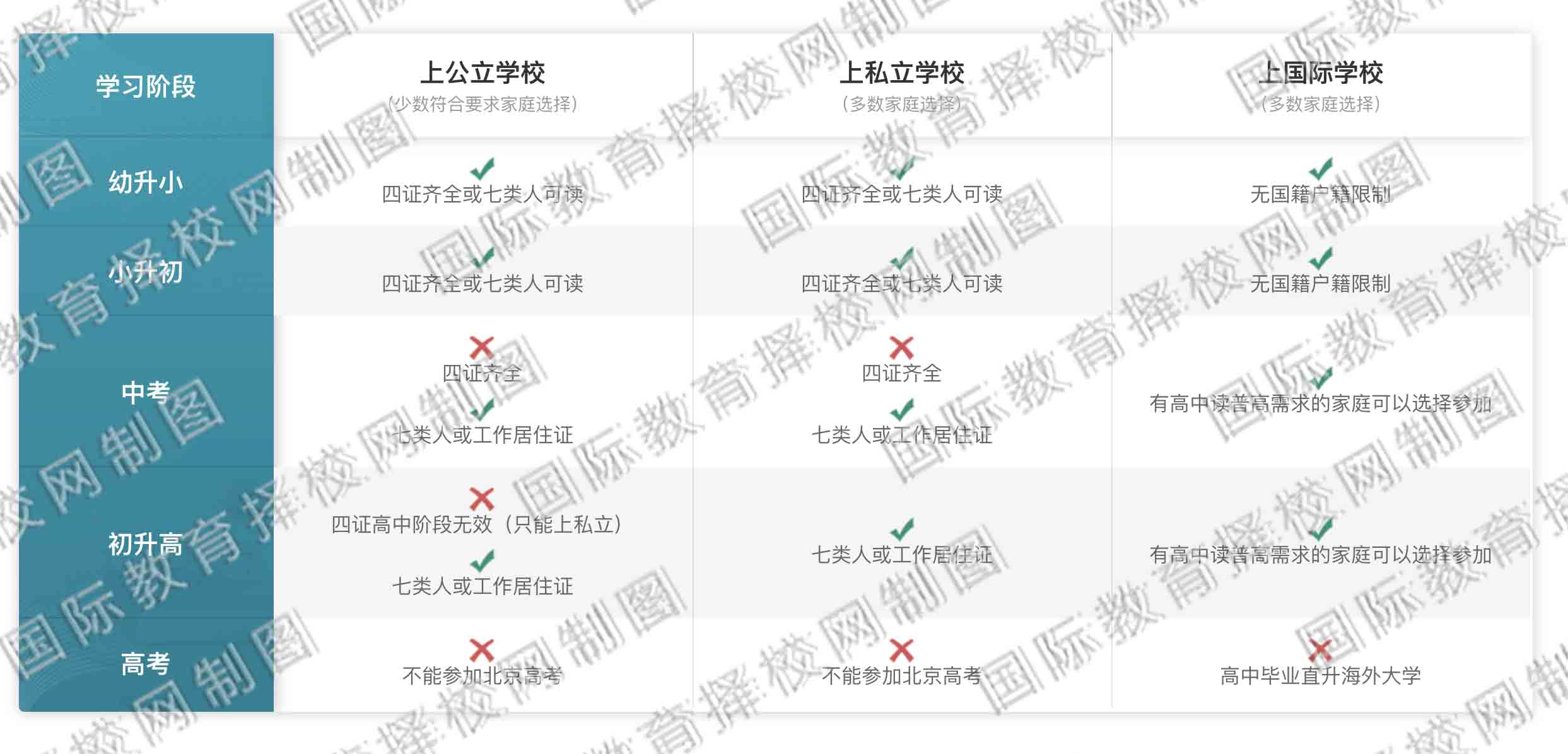 非京籍在北京上學(xué)