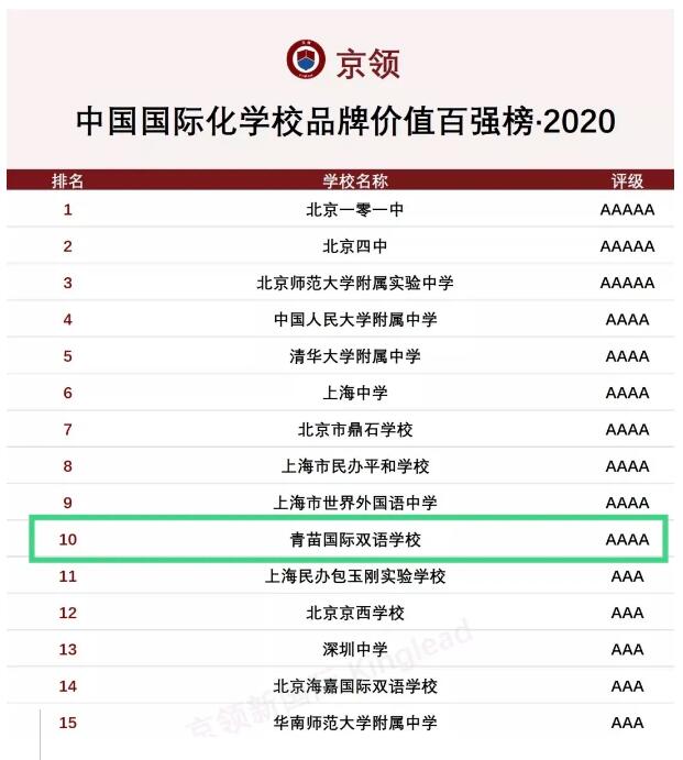 青苗國際雙語學校排名榜