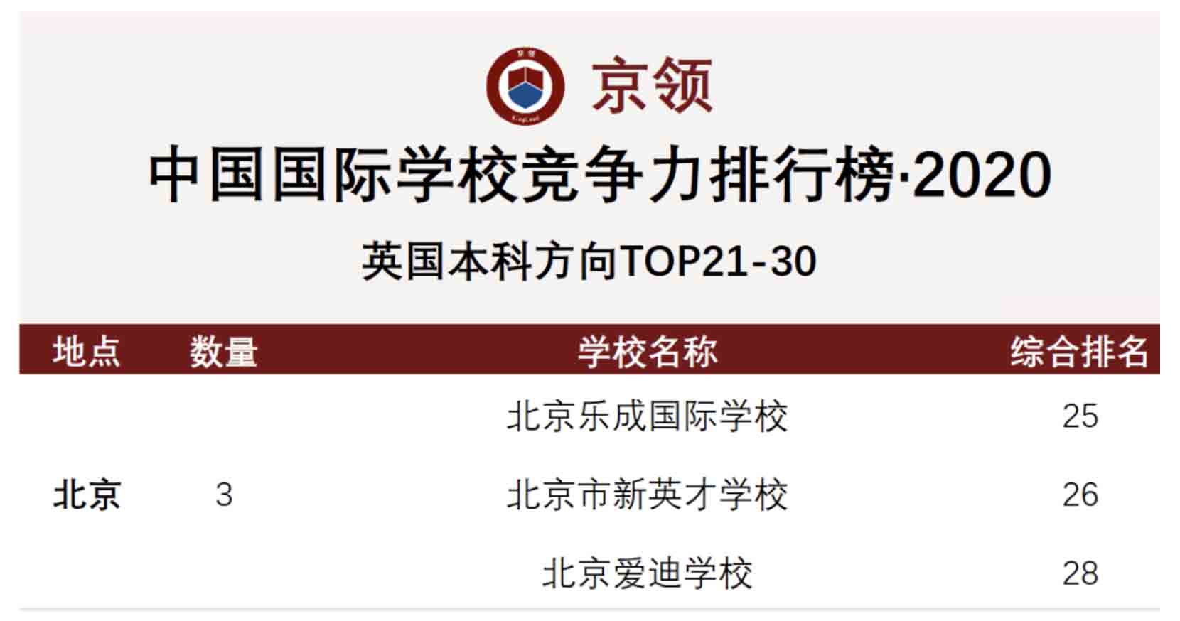 北京愛迪國際學校排名