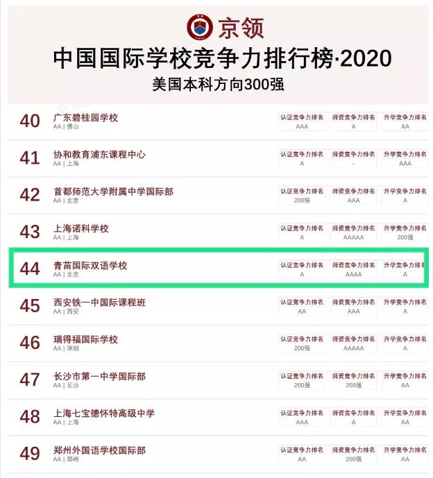 青苗國際雙語學校排名榜