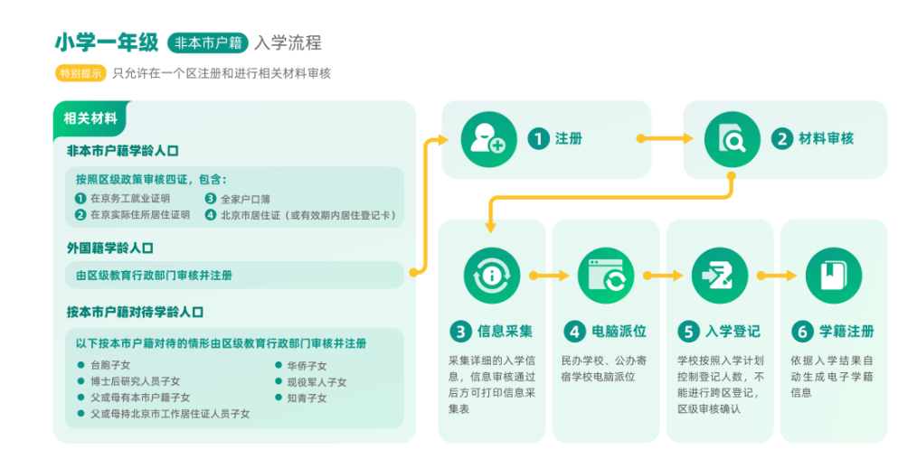 非京籍幼升小國際學校