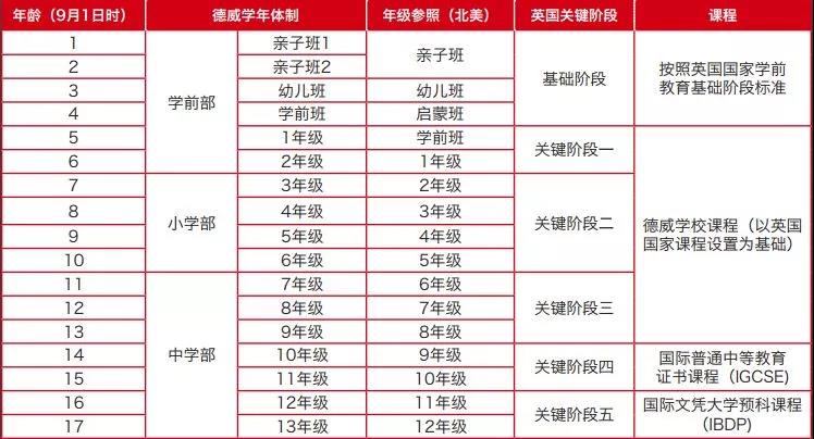 北京德威國際學校
