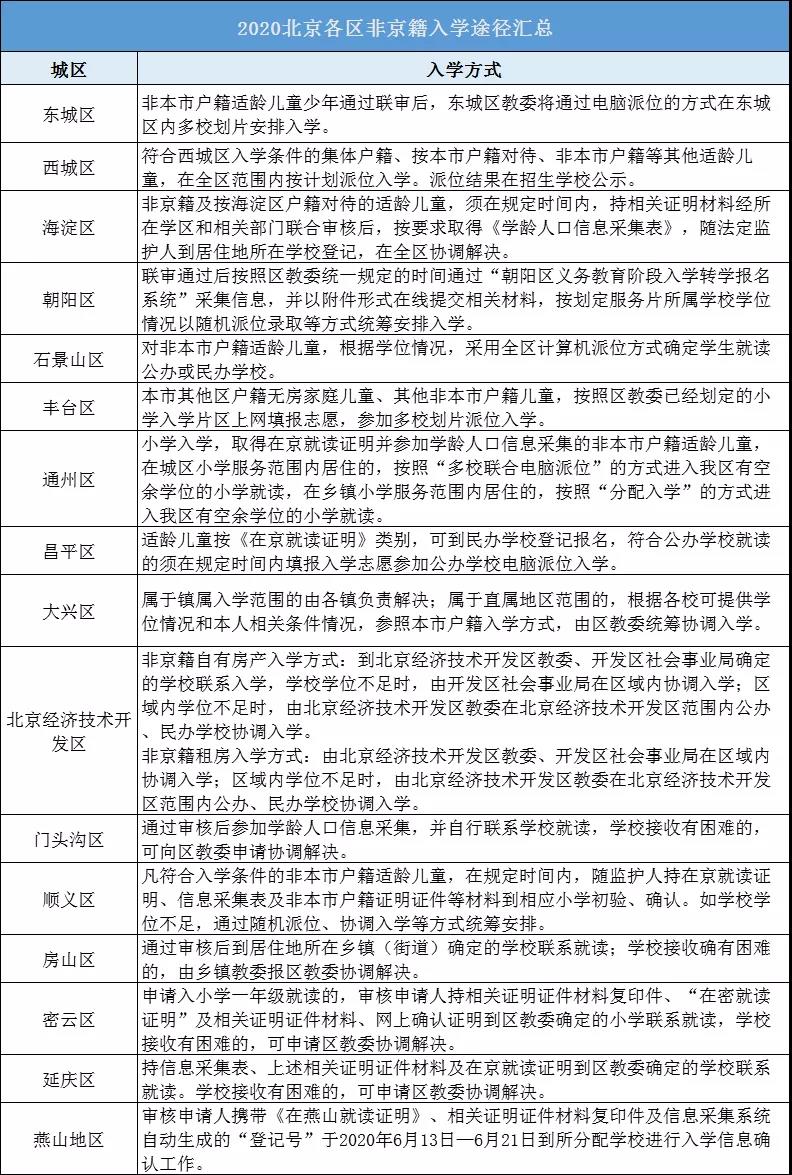 非京籍在北京上學幼升小