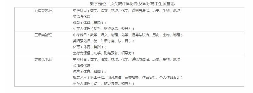 北京市實驗外國語學校課程開設表