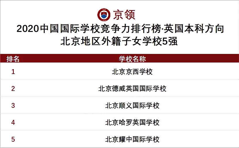 北京純外籍國際學校排名榜