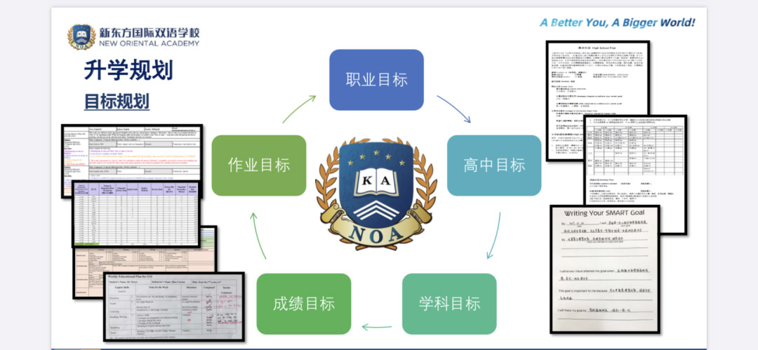 新東方國際雙語學校中學部