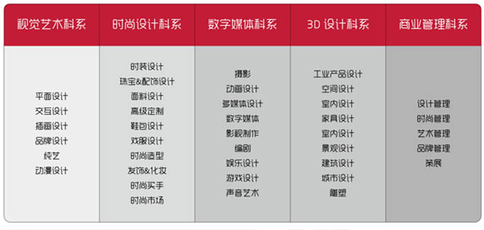 北京愛迪國際學校藝術高中課程設置