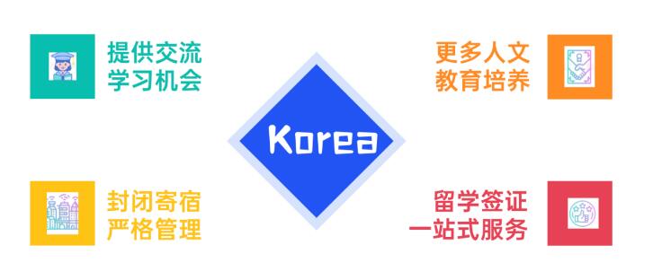 實驗外國語學校韓國國際高中優勢