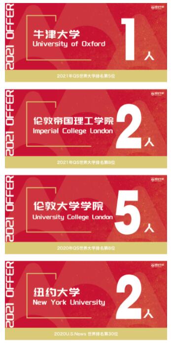 北京愛(ài)迪國(guó)際學(xué)校錄取結(jié)果