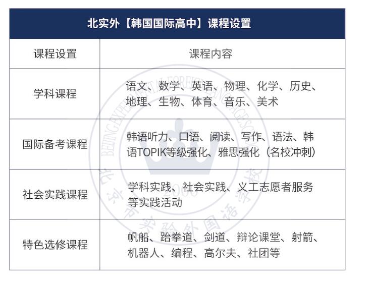 實驗外國語學校韓國國際高中課程設置
