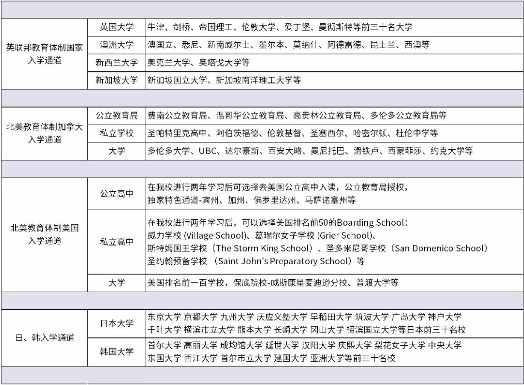 中瑞君華國際教育北京校區