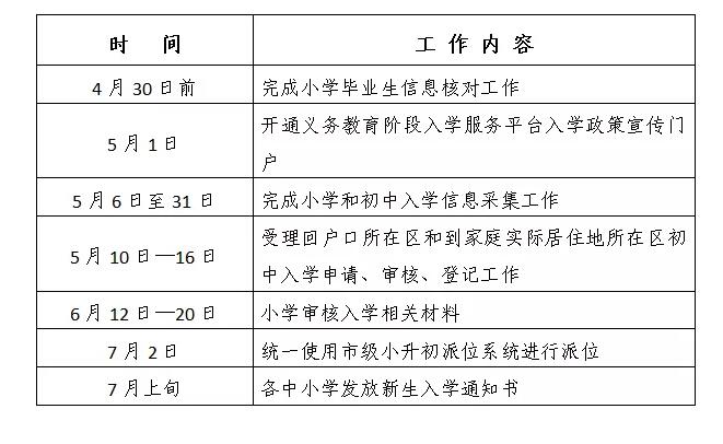 東城區義務教育入學政策