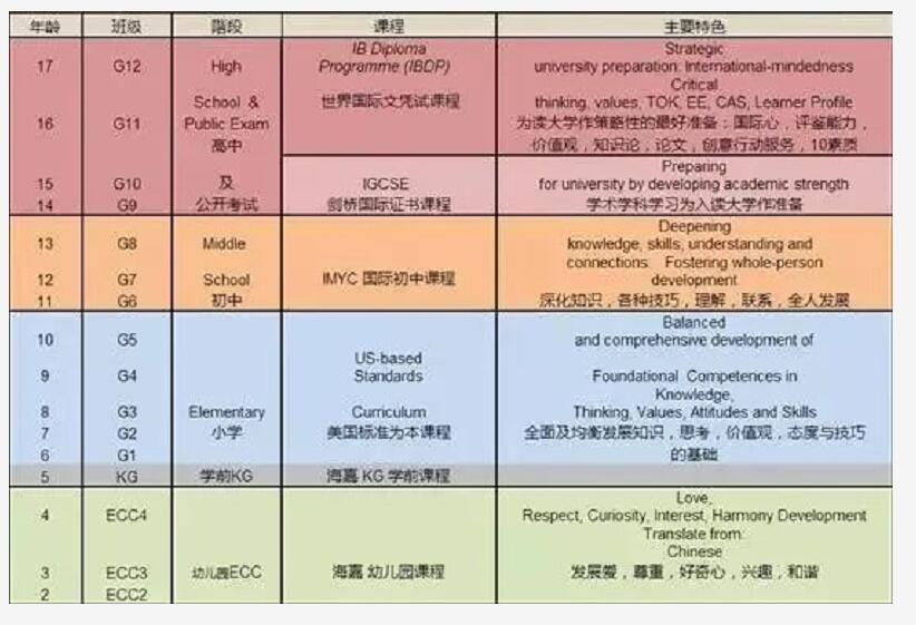 北京海嘉國際雙語學校課程體系
