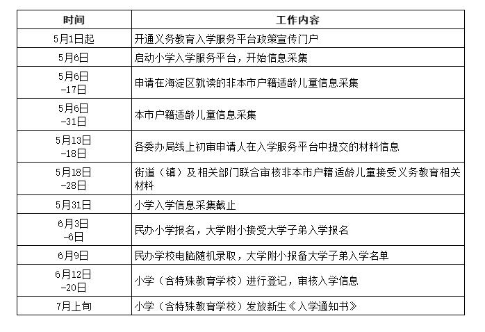 海淀區(qū)中小學(xué)政策
