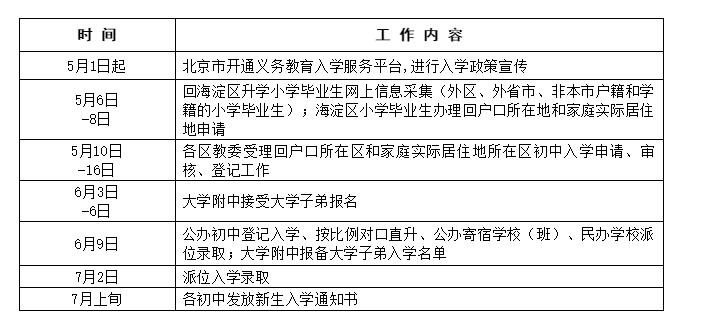 海淀區(qū)中小學(xué)政策