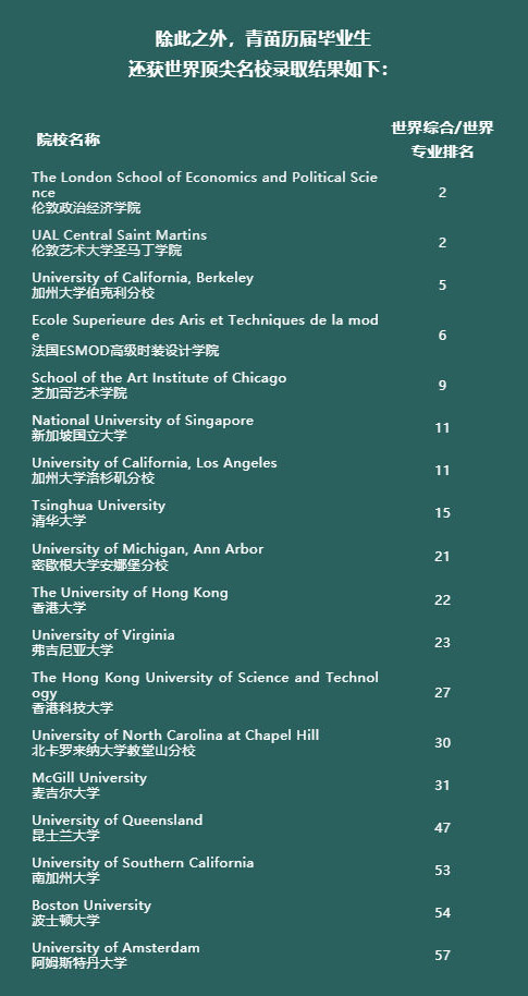 青苗國際雙語學校錄取結果