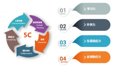 拔萃橘郡OCAHS課程學部國際學校
